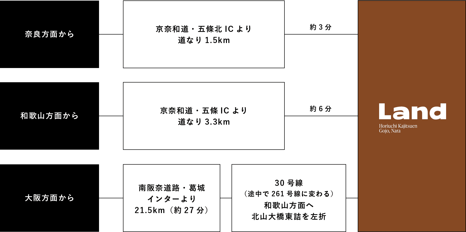 お車でお越しの方